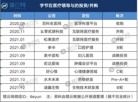 成都借卵试管（张一鸣，买了一家妇儿医院）
